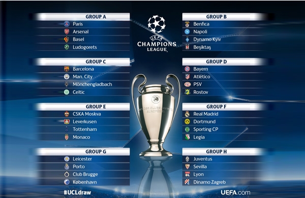 نتائج قرعة مجموعات دوري أبطال أوروبا