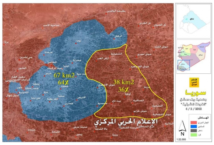 الجيش يسيطر على 36% من مناطق المسلحين..ويقترب من شطر الغوطة لقسمين