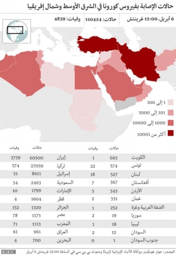 خريطة انتشار فيروس كورونا في الشرق الأوسط
