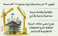  147 مليار ليرة أضرار الجهات العامة في درعا.. محفزات لاستثمار 23 مشروعاً على عقارات أملاك الدولة‏!