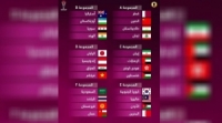 قرعة كأس آسيا لكرة القدم… منتخب سورية بالمجموعة الثانية إلى جانب منتخبات أستراليا وأوزبكستان والهند