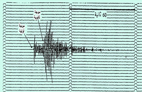 . تسجيل زلزالي لهزة أرضية يبين الموجتين الأولية والثانوية. بداية التسجيل من اليسار