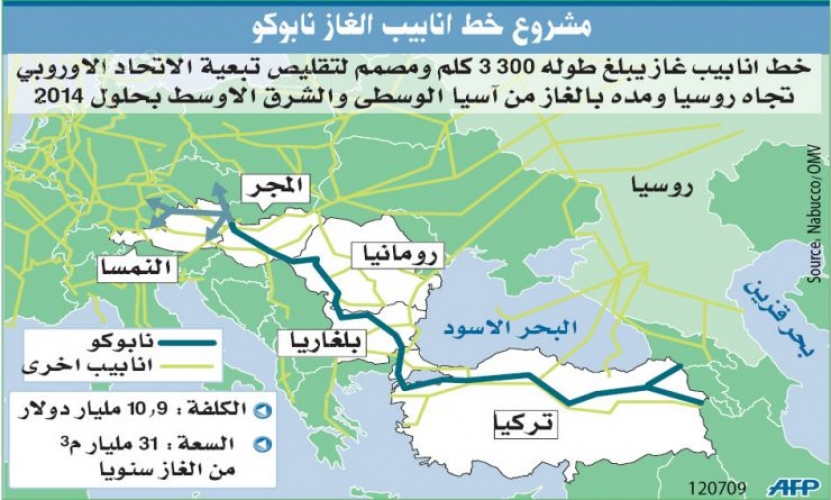 حرب الغاز المستجدة بين ايران و الاحتلال.. لماذا قال السيد نصر الله يمكن تحرير فلسطين دون قتال – جزء1