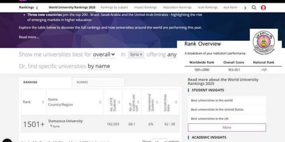 جامعة دمشق تدخل تصنيف التايمز التعليمي والبحثي بنسخته الدولية ‏