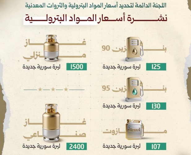 تخفيض أسعار المشتقات النفطية في سوريا بنسبة تصل إلى 20 بالمئة 
