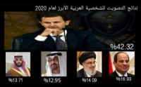 الرئيس بشار الأسد  بلا منازع...   الشخصية العربية الأبرز لعام 2020 