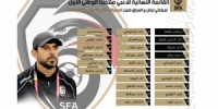 إعلان القائمة النهائية لمنتخب سورية الأول لكرة القدم لمباراتي لبنان والعراق