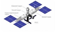 كيف ستبدو المحطة الفضائية الروسية /روس/ حتى 2024 ؟